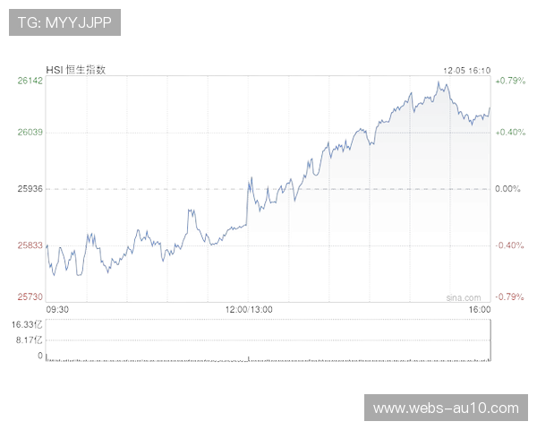 博彩公司推出“尊严扑防指数”,垃圾时间博彩产品创新